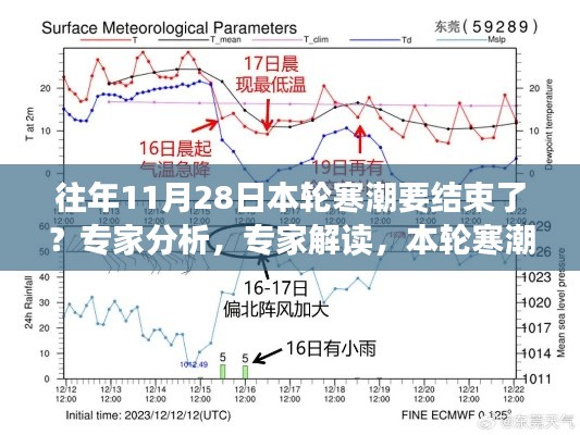 專家解讀，本輪寒潮即將告別——深度剖析要點(diǎn)分析與解讀