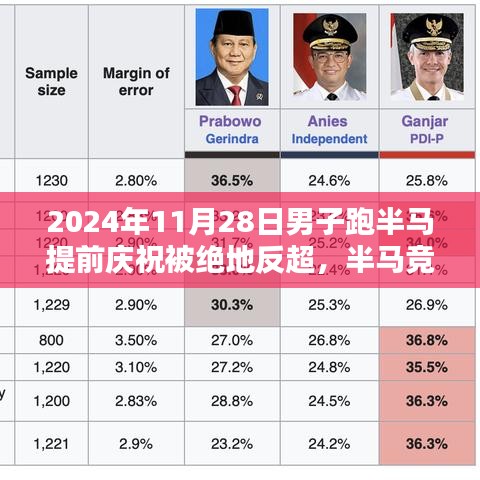 半馬競賽中的逆襲，提前慶祝與絕地反超的辯證思考之旅