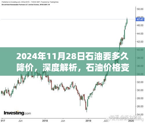 深度解析，石油價(jià)格變動(dòng)趨勢(shì)及未來降價(jià)展望（以2024年11月28日為觀察點(diǎn)）