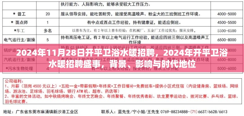 開平衛浴水暖行業盛事，2024年招聘盛況揭曉，行業背景、影響與時代地位一覽無余