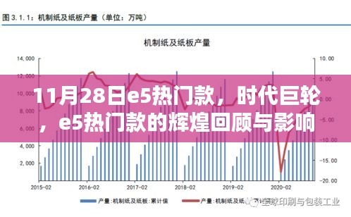 時代巨輪，e5熱門款的輝煌回顧與深遠影響