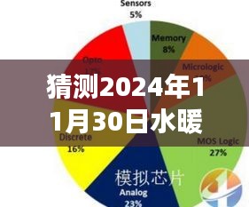 2024年水暖銷售網展望，未來趨勢預測