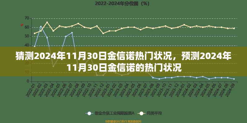 2024年11月30日金信諾熱門狀況預測