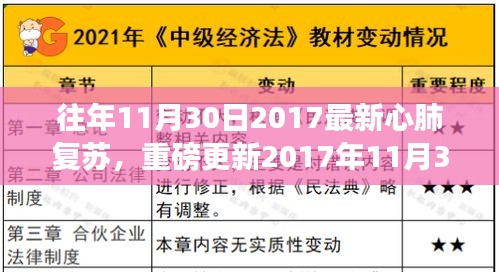 重磅更新！掌握關(guān)鍵點，最新心肺復(fù)蘇指南出爐，你需要知道的一切！