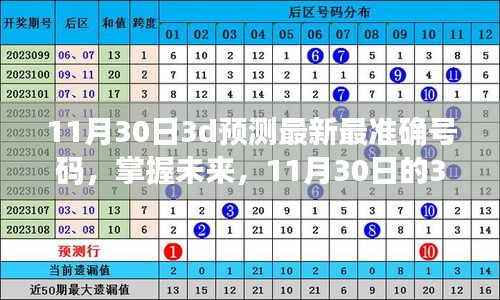 掌握未來之秘，揭秘最新最準確的11月30日3D預測號碼，開啟自信與成就感的奇妙之旅