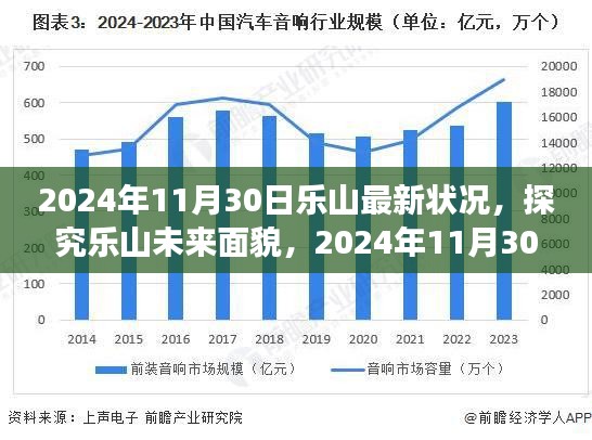 樂山未來展望，探究最新進展與未來面貌洞察（2024年11月30日）