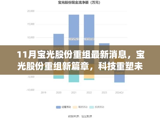 寶光股份重組新篇章，科技引領(lǐng)行業(yè)革新，未來可期！