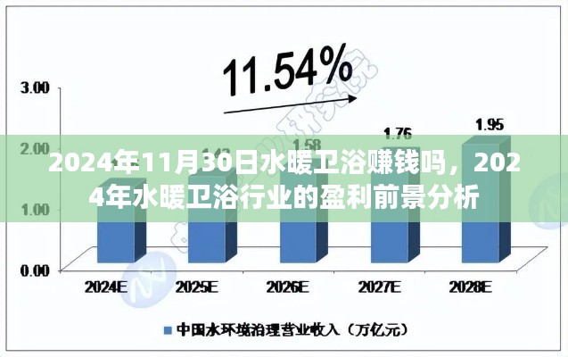 2024年水暖衛浴行業盈利前景分析與預測