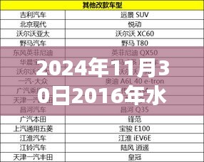 回顧與展望，水暖品牌成長之路——從2016到未來的塑造