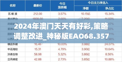 2024年澳門天天有好彩,策略調整改進_神秘版EAO68.357