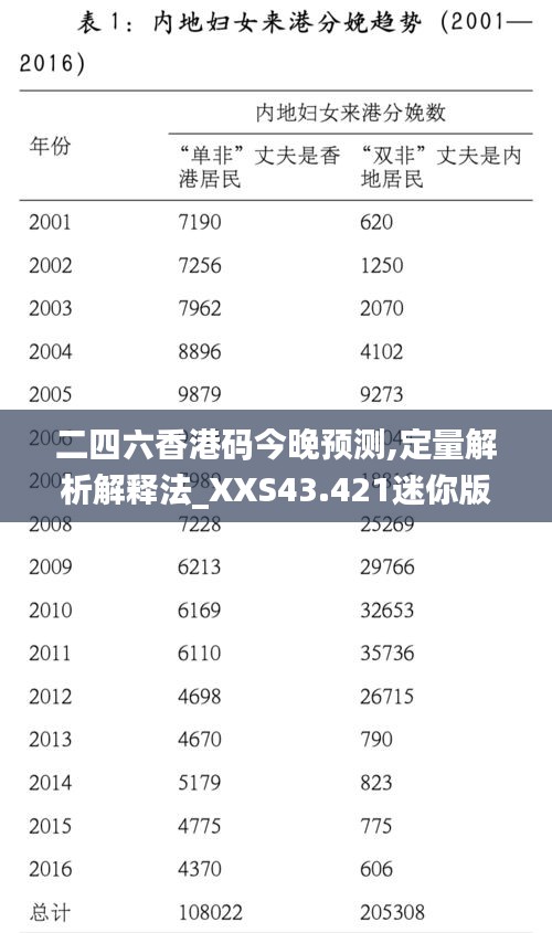 二四六香港碼今晚預測,定量解析解釋法_XXS43.421迷你版