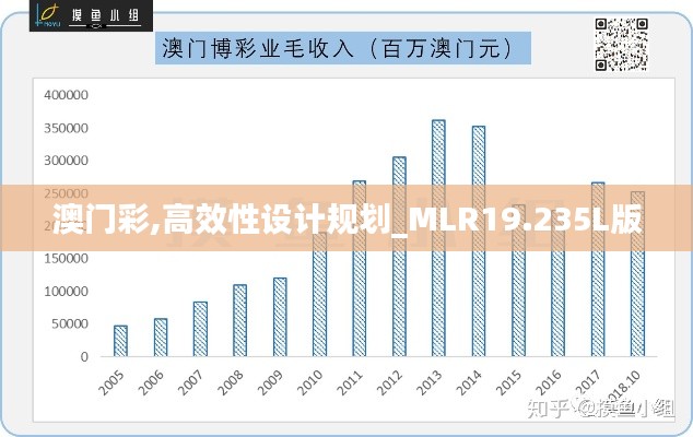 澳門彩,高效性設(shè)計(jì)規(guī)劃_MLR19.235L版