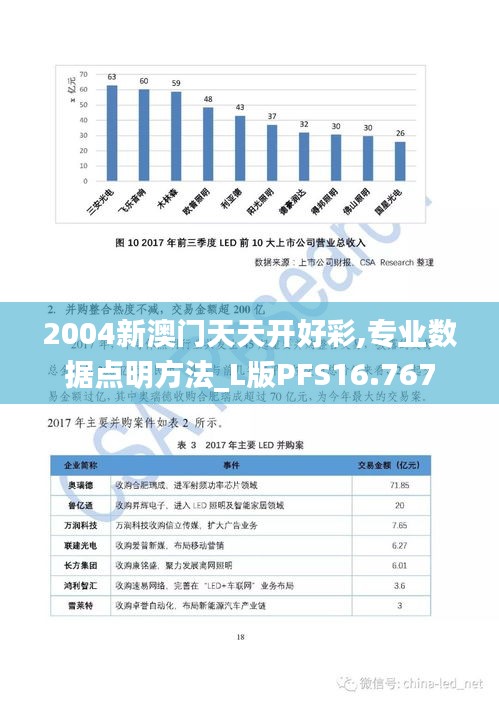 2004新澳門天天開好彩,專業(yè)數(shù)據(jù)點明方法_L版PFS16.767