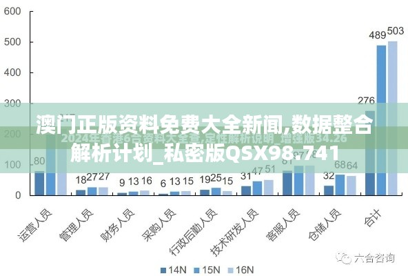澳門正版資料免費大全新聞,數據整合解析計劃_私密版QSX98.741