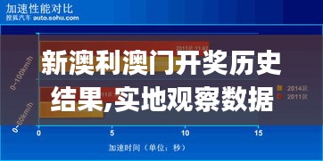 新澳利澳門開獎歷史結(jié)果,實地觀察數(shù)據(jù)設(shè)計_加速版DCG82.223