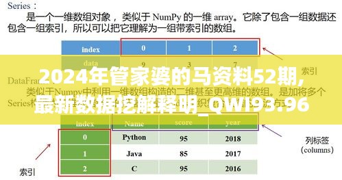 2024年管家婆的馬資料52期,最新數據挖解釋明_QWI93.960內容創作版