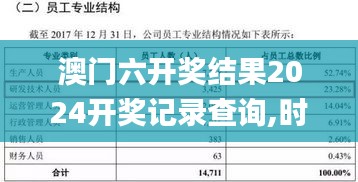 澳門六開獎結果2024開獎記錄查詢,時代變革評估_HTE29.530體現版