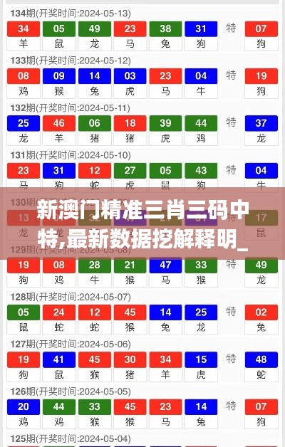 新澳門(mén)精準(zhǔn)三肖三碼中特,最新數(shù)據(jù)挖解釋明_GBX70.455賦能版