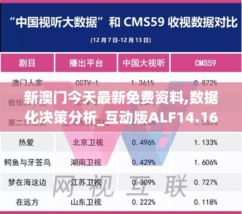 新澳門今天最新免費資料,數據化決策分析_互動版ALF14.160