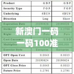 新澳門(mén)一碼一碼100準(zhǔn)確,定性解析明確評(píng)估_云技術(shù)版UKH80.662