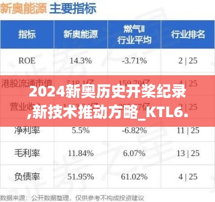 2024新奧歷史開槳紀(jì)錄,新技術(shù)推動(dòng)方略_KTL6.436網(wǎng)絡(luò)版