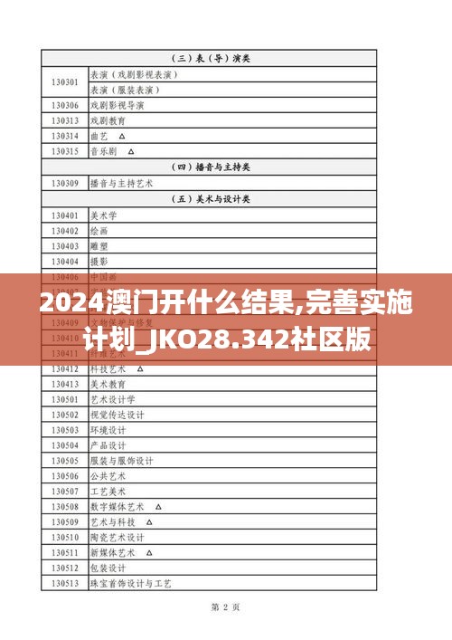 2024澳門開什么結果,完善實施計劃_JKO28.342社區版