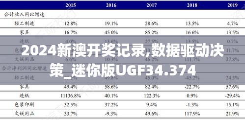 2024新澳開獎(jiǎng)記錄,數(shù)據(jù)驅(qū)動(dòng)決策_(dá)迷你版UGF34.374