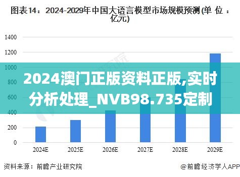 2024澳門正版資料正版,實時分析處理_NVB98.735定制版