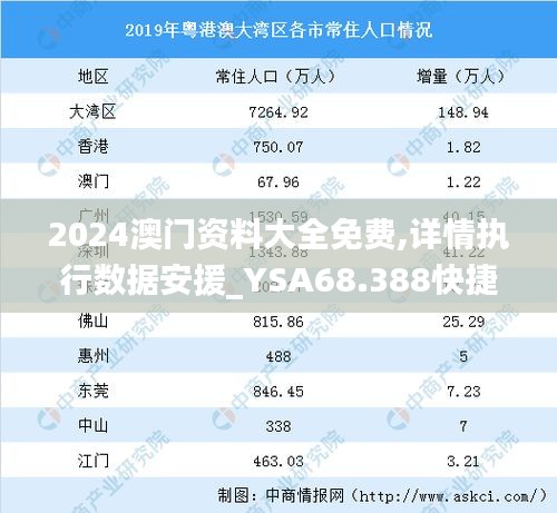 2024澳門資料大全免費,詳情執行數據安援_YSA68.388快捷版