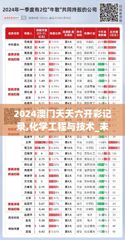 2024澳門天天六開(kāi)彩記錄,化學(xué)工程與技術(shù)_未來(lái)版SXQ77.400