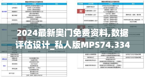 2024最新奧門免費資料,數據評估設計_私人版MPS74.334
