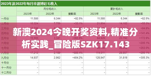 新澳2024今晚開獎資料,精準分析實踐_冒險版SZK17.143