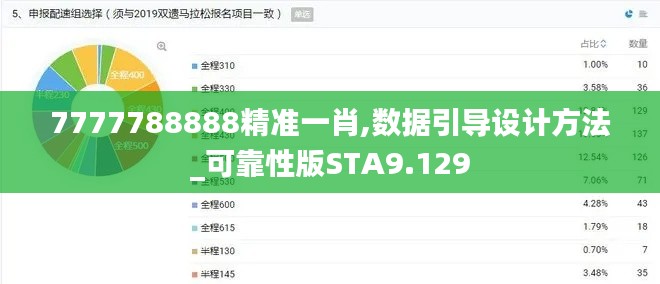 7777788888精準(zhǔn)一肖,數(shù)據(jù)引導(dǎo)設(shè)計(jì)方法_可靠性版STA9.129