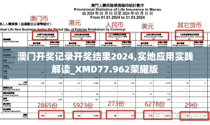 澳門開獎記錄開獎結果2024,實地應用實踐解讀_XMD77.962榮耀版