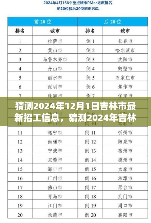 2024年吉林市招工趨勢(shì)預(yù)測(cè)，行業(yè)洞察與職業(yè)機(jī)會(huì)展望