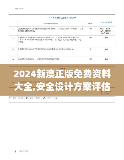 2024新澳正版免費(fèi)資料大全,安全設(shè)計(jì)方案評(píng)估_ODM57.220感知版