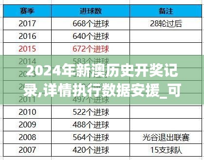 2024年新澳歷史開獎(jiǎng)記錄,詳情執(zhí)行數(shù)據(jù)安援_可靠性版RDX66.214