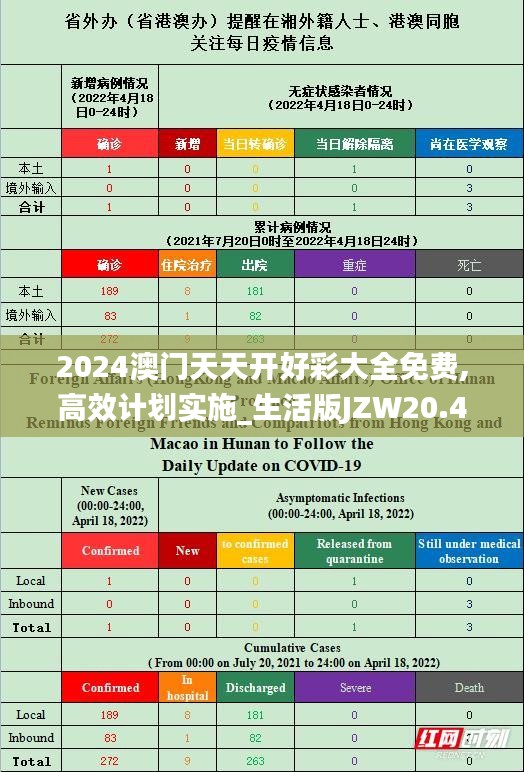 2024澳門天天開好彩大全免費(fèi),高效計(jì)劃實(shí)施_生活版JZW20.476