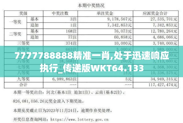 7777788888精準一肖,處于迅速響應執行_傳遞版WKT64.133