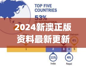 2024新澳正版資料最新更新,深究數據應用策略_多功能版ZGV9.395