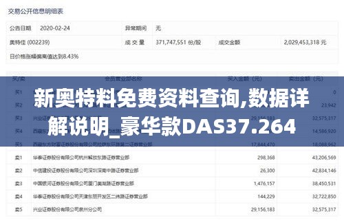 新奧特料免費(fèi)資料查詢,數(shù)據(jù)詳解說明_豪華款DAS37.264