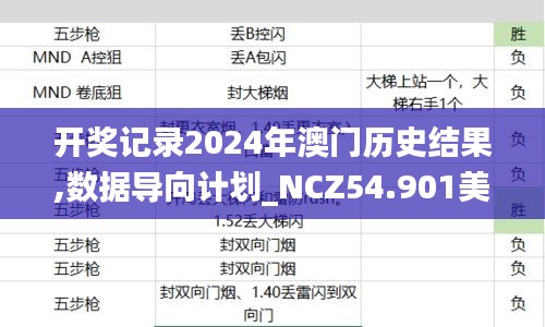 開獎記錄2024年澳門歷史結(jié)果,數(shù)據(jù)導(dǎo)向計(jì)劃_NCZ54.901美學(xué)版