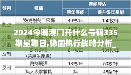 2024今晚澳門開什么號碼335期星期日,穩固執行戰略分析_UWY42.440外觀版