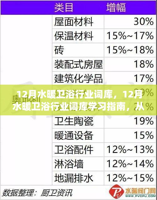 從零起步到精通，12月水暖衛浴行業詞庫學習指南