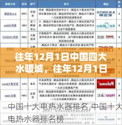 中國四大水暖城產(chǎn)品全面評(píng)測與介紹，歷年12月1日回顧總結(jié)