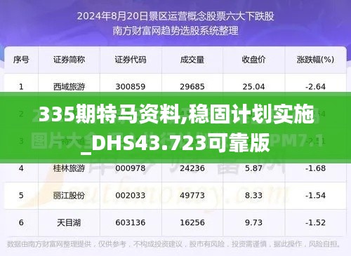 335期特馬資料,穩固計劃實施_DHS43.723可靠版