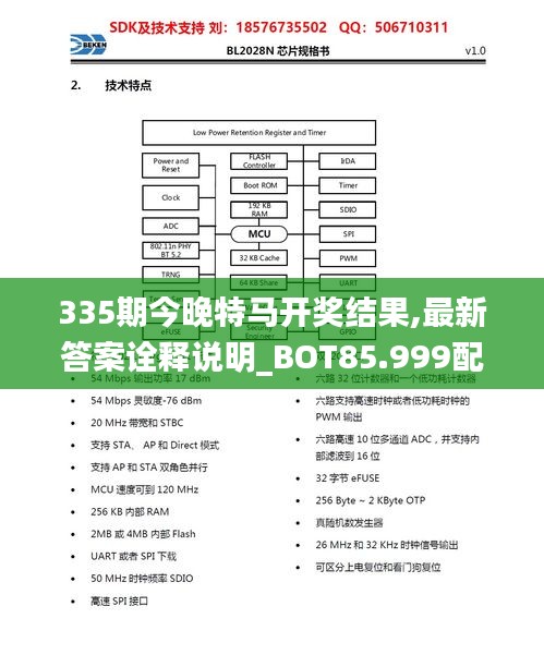 335期今晚特馬開獎結果,最新答案詮釋說明_BOT85.999配送版