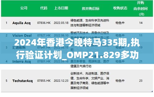 2024年香港今晚特馬335期,執行驗證計劃_OMP21.829多功能版