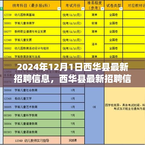 西華縣最新招聘啟事，與自然美景相遇，開啟職業心靈之旅（2024年12月）