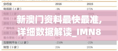 新澳門資料最快最準,詳細數據解讀_IMN85.360通行證版
